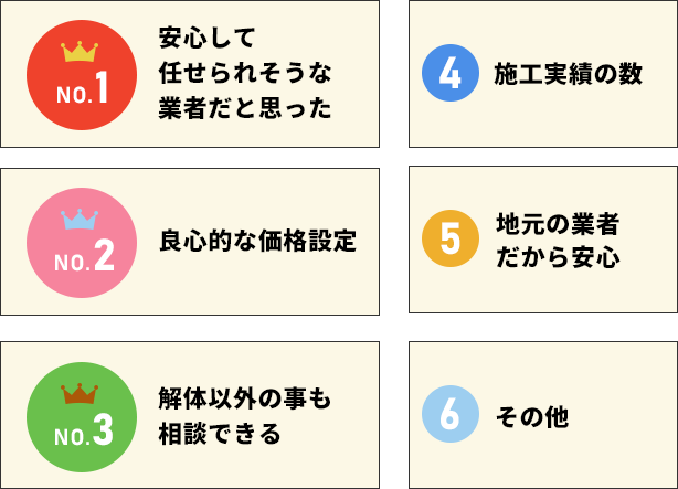 昭栄を選んだ理由